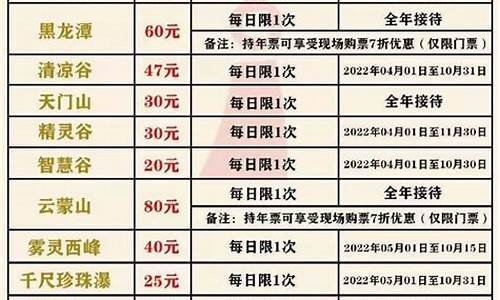 北京景点门票价格一览表2024年,2020北京景点门票明细表