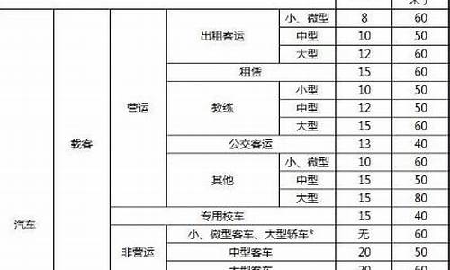 汽车报废年限规定2024标准-汽车报废年限规定2022