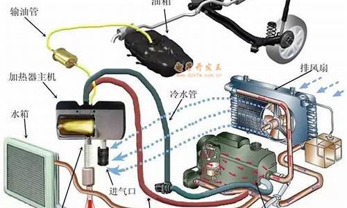 汽车加热器使用方法-汽车加热器的工作原理