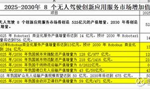 福田汽车股吧-600166福田汽车股票