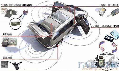 汽车防盗报警系统前景-汽车防盗报警器价格