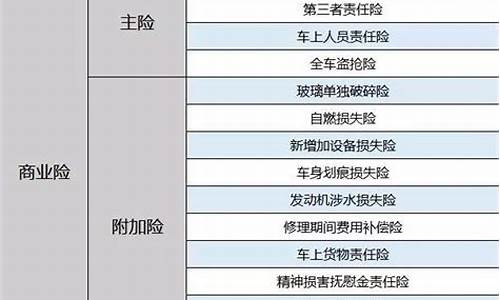 汽车保险种类保费-车辆保险种类及价格