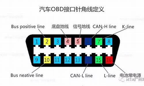 汽车控制器接口定义-汽车控制器结构