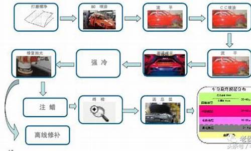 汽车生产流程介绍-汽车生产流程简介