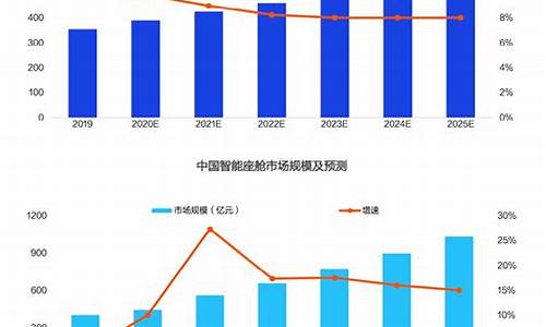 汽车行业现状分析报告-汽车行业现状分析报告论文